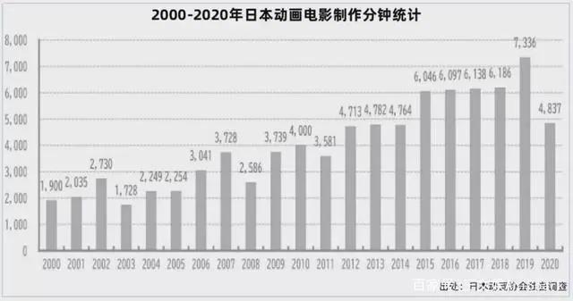 日本动画电影这一年：票房617亿日元，《鬼灭之刃》居首功