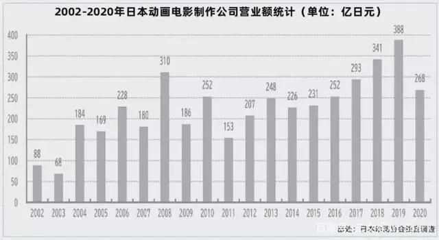 日本动画电影这一年：票房617亿日元，《鬼灭之刃》居首功