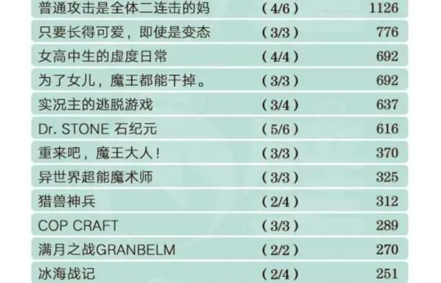 《冰海战记》第二季由“接盘侠”mappa制作，霸权社为何老是弃番
