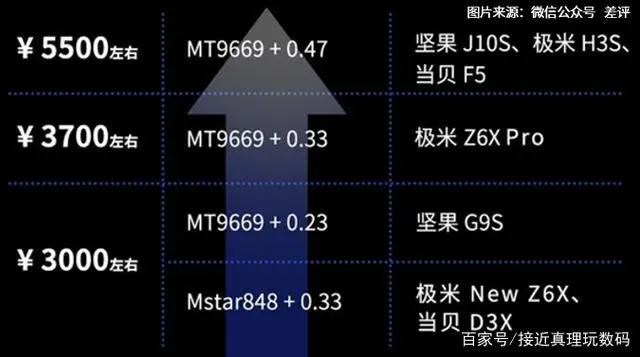 坚果G9S测评：3000元的价格，配置和画质却堪比旗舰机