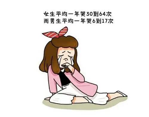 小漫画：关于女生的十个生理常识，女生一辈子平均吃400支口红