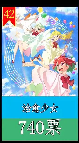 2022年1月至4月新番日本动漫人气汇总后45位-37位