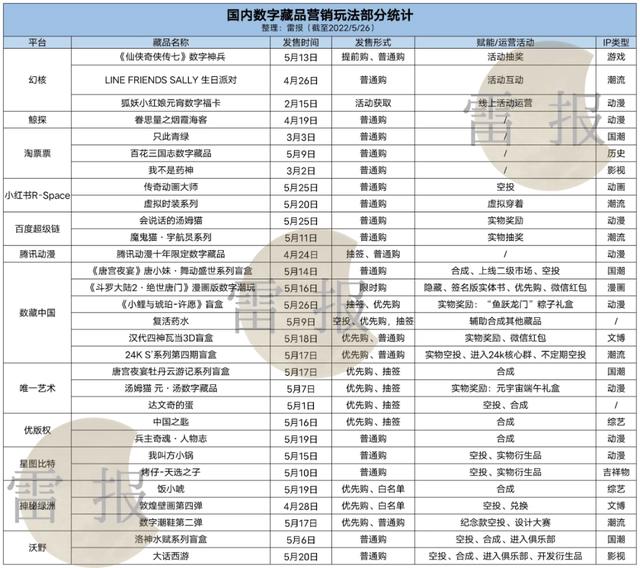《唐宫夜宴》《斗罗大陆》等IP如何通过数字藏品做营销？｜雷报