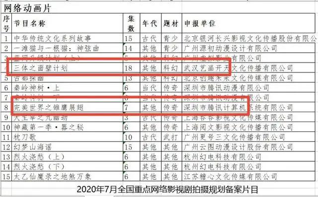 《三体》《完美世界》动画版这次全都要来了！