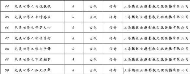 完美世界动漫进入完结倒计时，石昊前往不老山，又有两位美女登场