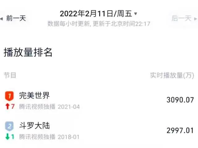 完美世界动漫：人设崩塌，战斗力模糊，删减伏笔，播放量却创新高