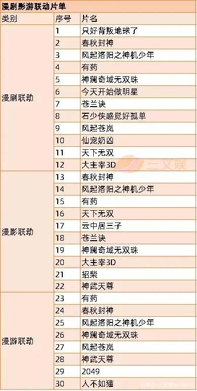 爱奇艺计划3年上线近200部自制国漫|三文娱周刊第175期