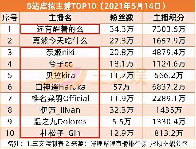 爱奇艺计划3年上线近200部自制国漫|三文娱周刊第175期