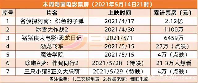 爱奇艺计划3年上线近200部自制国漫|三文娱周刊第175期