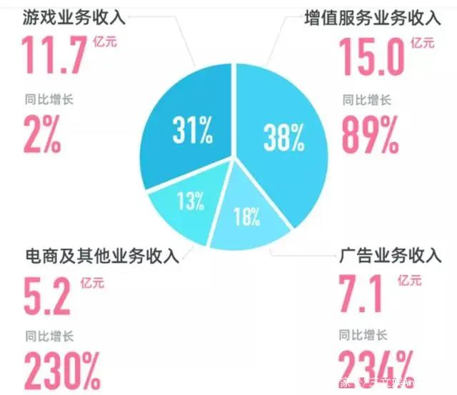 爱奇艺计划3年上线近200部自制国漫|三文娱周刊第175期