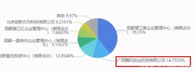 爱奇艺计划3年上线近200部自制国漫|三文娱周刊第175期