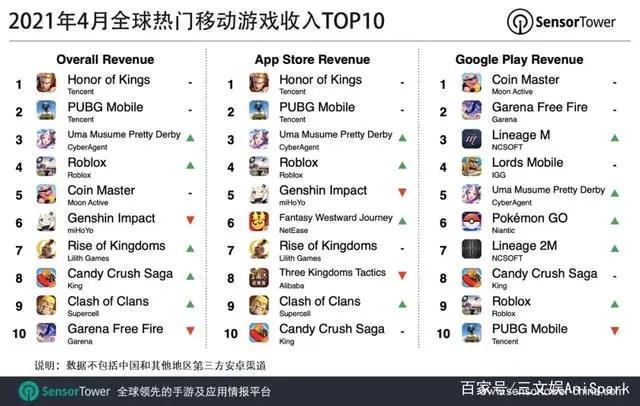 爱奇艺计划3年上线近200部自制国漫|三文娱周刊第175期