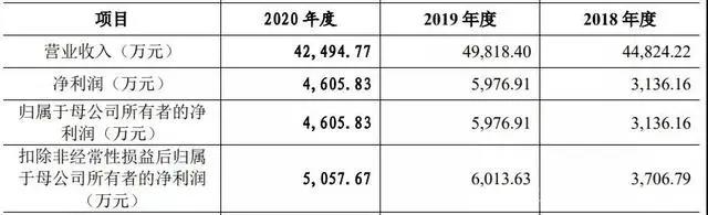 爱奇艺计划3年上线近200部自制国漫|三文娱周刊第175期