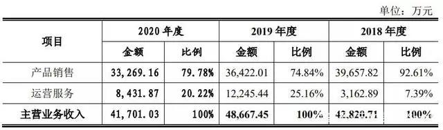 爱奇艺计划3年上线近200部自制国漫|三文娱周刊第175期