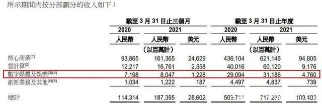 爱奇艺计划3年上线近200部自制国漫|三文娱周刊第175期