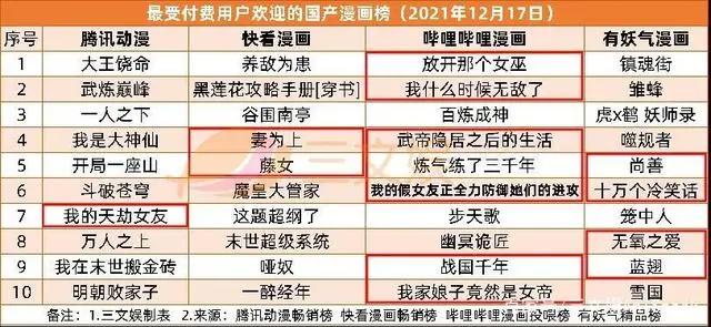 短视频审核新规发布，26部作品入围奥斯卡最佳动画长片