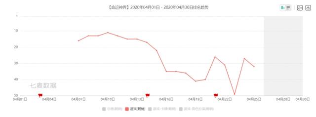 腾讯18亿元买影视版权，B站投资《拳皇》手游研发商｜次元周汇