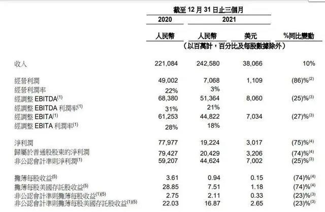 腾讯18亿元买影视版权，B站投资《拳皇》手游研发商｜次元周汇