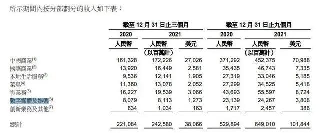 腾讯18亿元买影视版权，B站投资《拳皇》手游研发商｜次元周汇