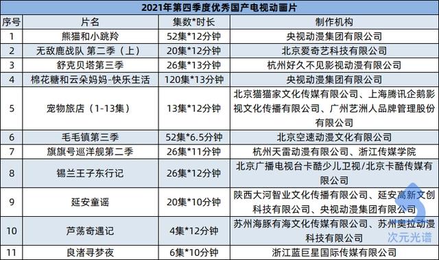 腾讯18亿元买影视版权，B站投资《拳皇》手游研发商｜次元周汇