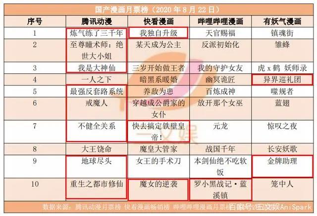 多家动漫公司交出亏损成绩单，B站全资收购ACTOYS