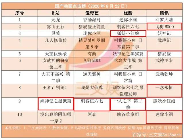 多家动漫公司交出亏损成绩单，B站全资收购ACTOYS