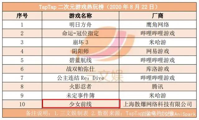 多家动漫公司交出亏损成绩单，B站全资收购ACTOYS