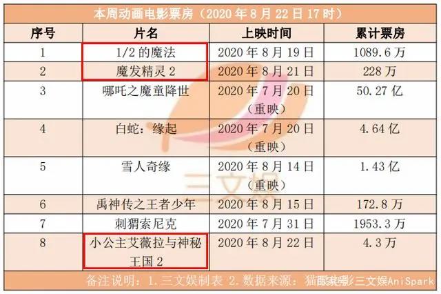 多家动漫公司交出亏损成绩单，B站全资收购ACTOYS