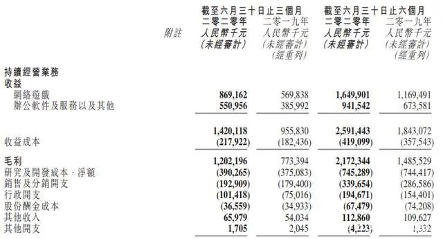 多家动漫公司交出亏损成绩单，B站全资收购ACTOYS