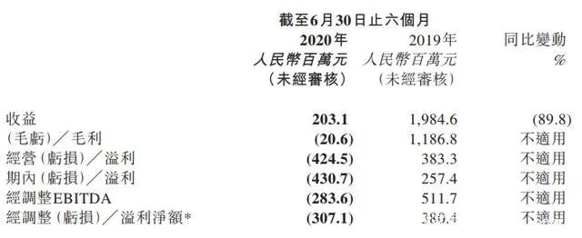 多家动漫公司交出亏损成绩单，B站全资收购ACTOYS