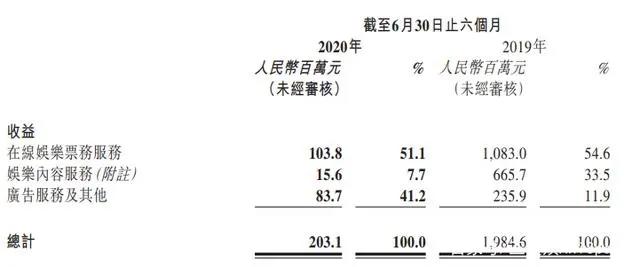 多家动漫公司交出亏损成绩单，B站全资收购ACTOYS