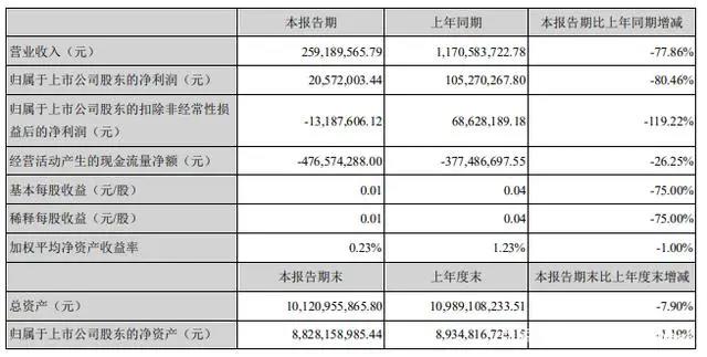 多家动漫公司交出亏损成绩单，B站全资收购ACTOYS