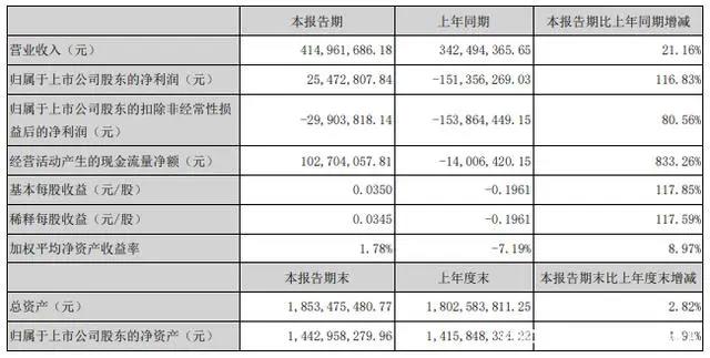 多家动漫公司交出亏损成绩单，B站全资收购ACTOYS