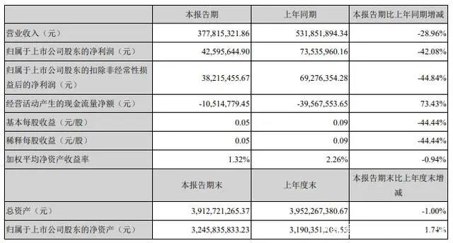 多家动漫公司交出亏损成绩单，B站全资收购ACTOYS