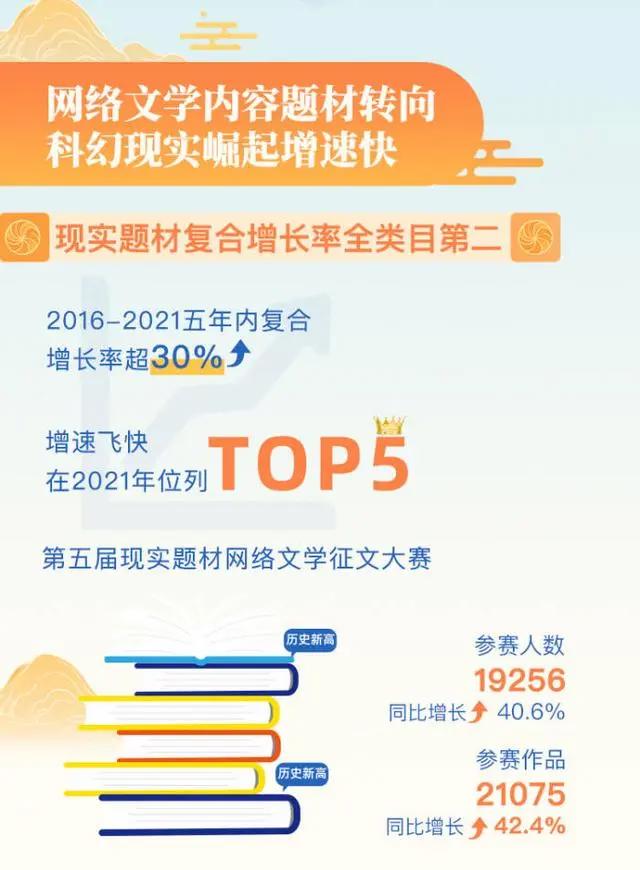 2021中国网络文学发展研究报告