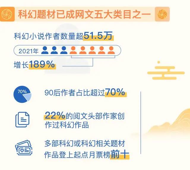 2021中国网络文学发展研究报告