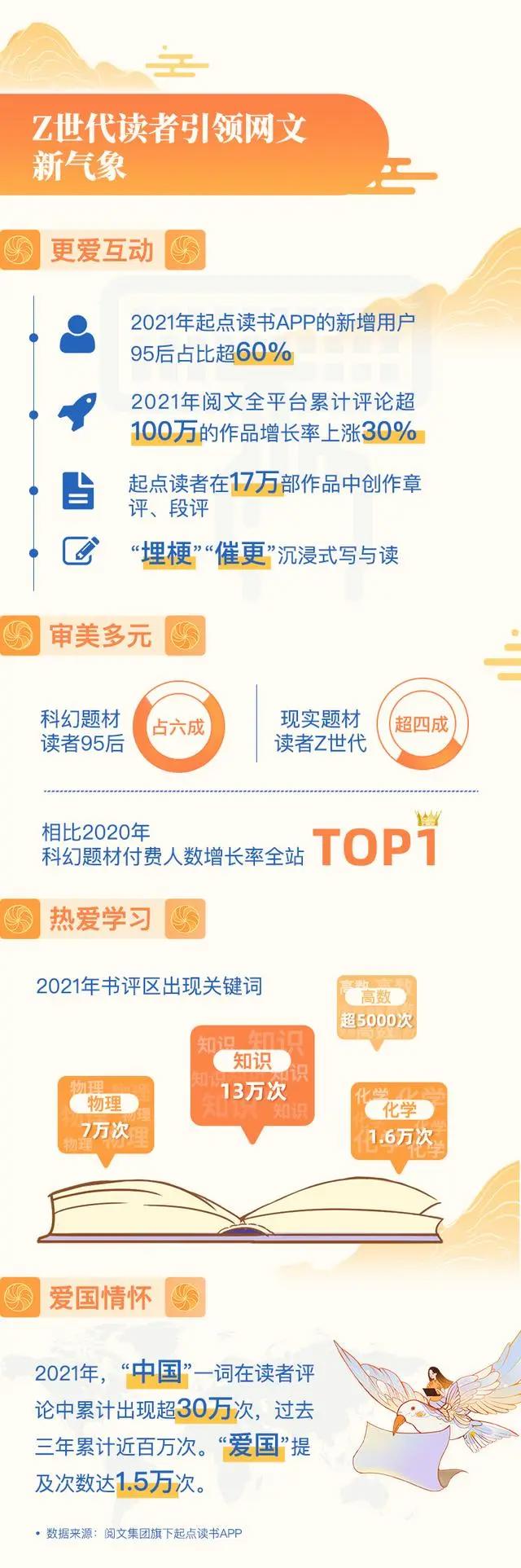 2021中国网络文学发展研究报告