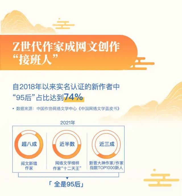 2021中国网络文学发展研究报告