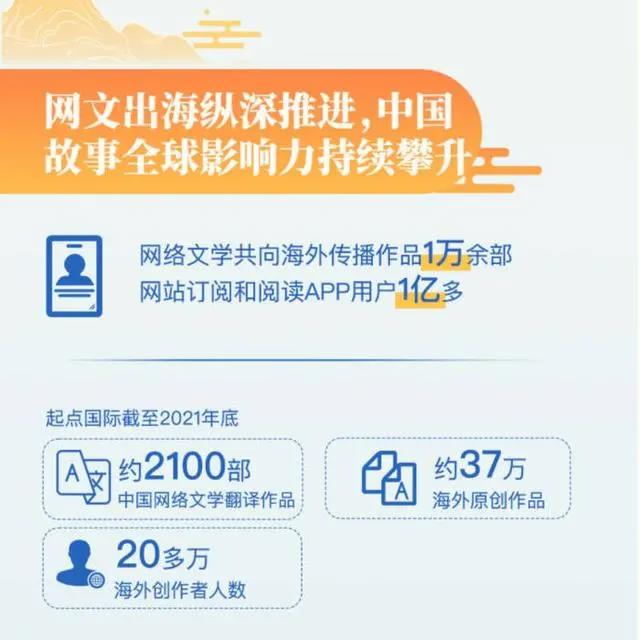 2021中国网络文学发展研究报告