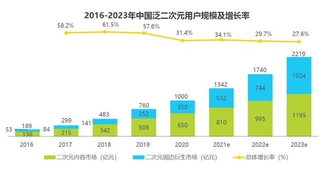 努力从二次元走向三次元，这届国产动漫想要“破圈”