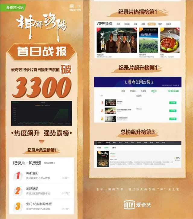 合则新奇分则精彩，洛阳IP“一鱼十二吃”赢在“祖传”创新与传承