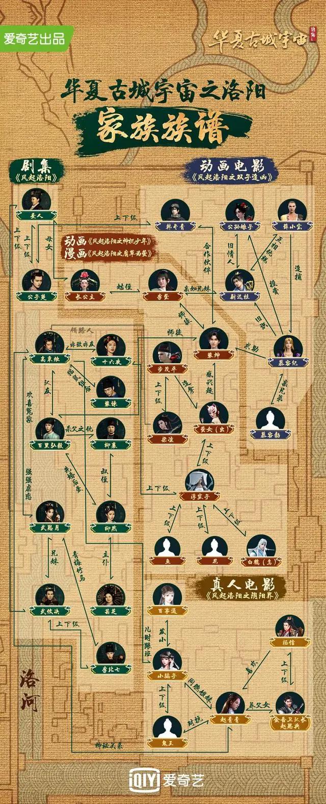 合则新奇分则精彩，洛阳IP“一鱼十二吃”赢在“祖传”创新与传承