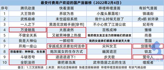 一年99部动画电影备案，《熊出没》票房6天破5亿｜次元周刊第213期