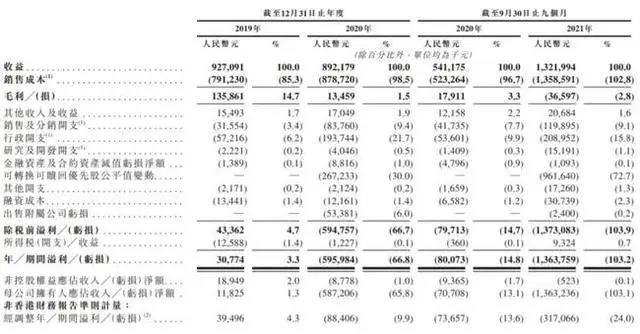 一年99部动画电影备案，《熊出没》票房6天破5亿｜次元周刊第213期