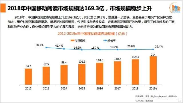 移动阅读市场报告：书旗小说日活用户1467.6万人满意度与使用时长领先