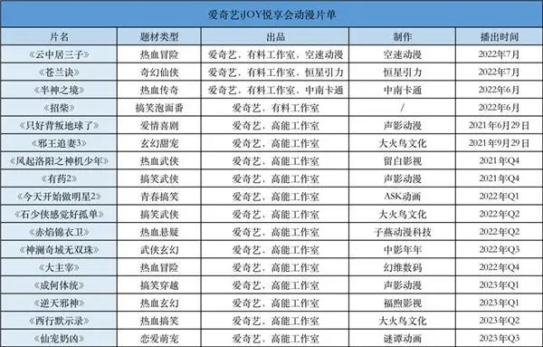 优酷腾讯B站爱奇艺发布70部动画作品，优酷《冰火魔厨》即将上线