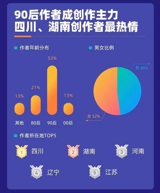 3000位新作者加盟书旗小说“星神计划”