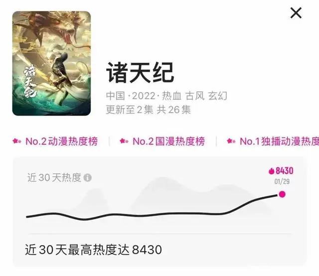 国产三维动画《诸天纪》霸榜优酷热度top1，新番万古剑神超期待！