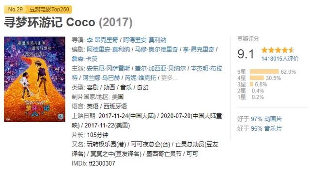 皮克斯新动画被质疑丑化东方人！“刻板印象”难道都是罪吗？