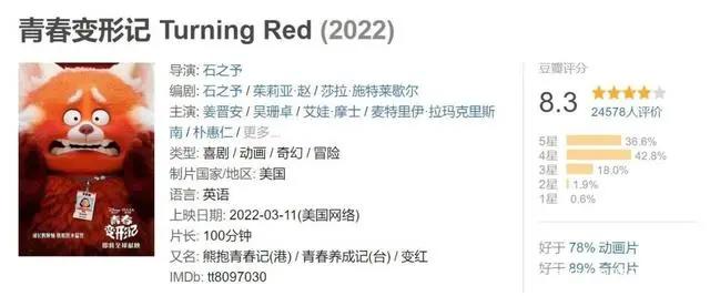 不愧是皮克斯！磨金石教育解析《青春变形记》导演访谈 概念图